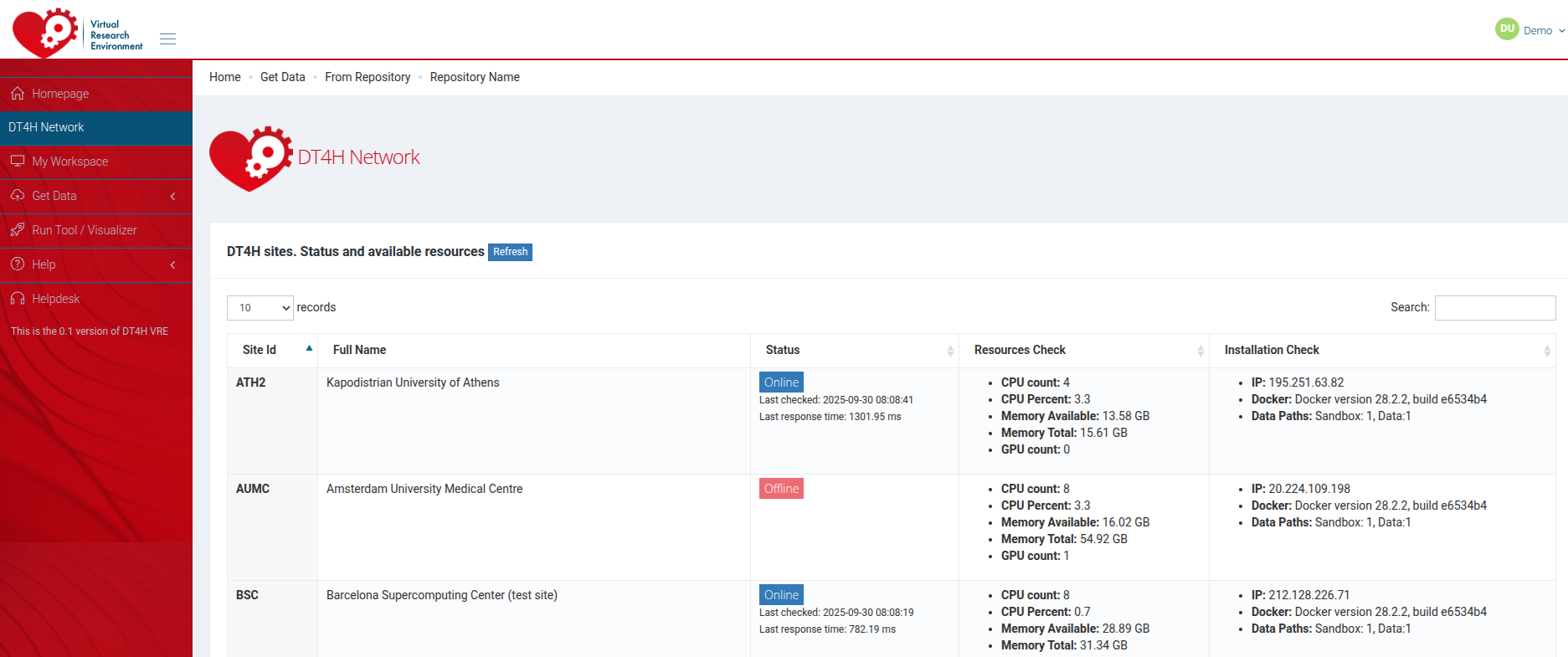 AI Dahboard - DT4H Network