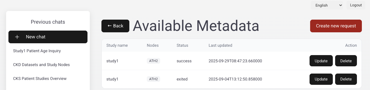 List of aggregated metadata requests